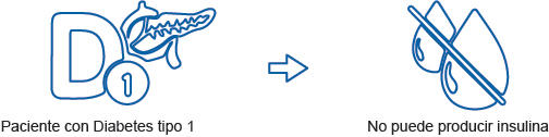 diabetes_icons2