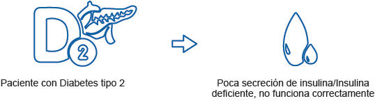 diabetes_icons3