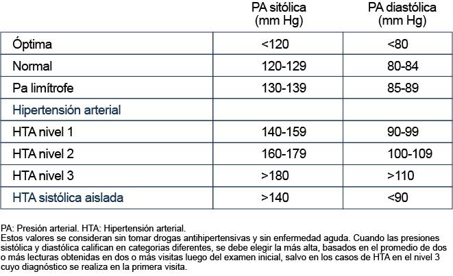 tabla_hipertension