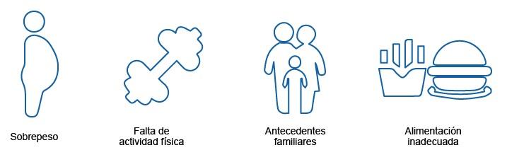 riesgos_diabetes