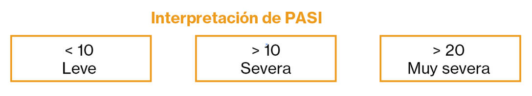 Interpretacion de PASI
