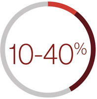 10-40%