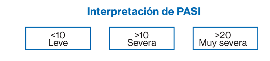 Interpretacion de PASI
