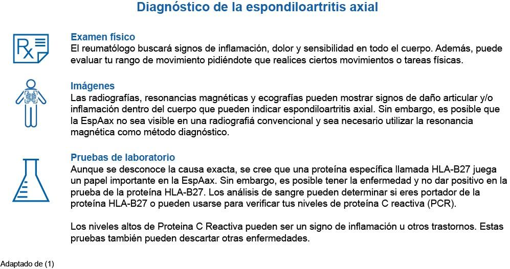 Diagnostica de la espondiloartritis axial