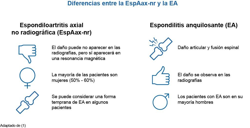 diferencias entre la Espaax y la EA