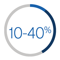 10-40%