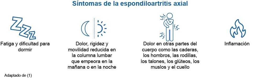 Sintomas de la EA