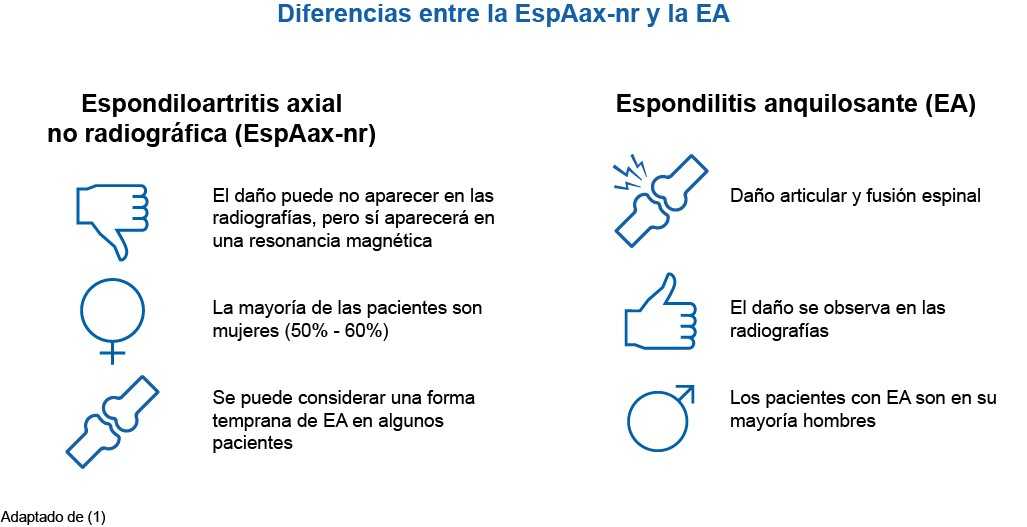 diferencias entre la Espaax y la EA