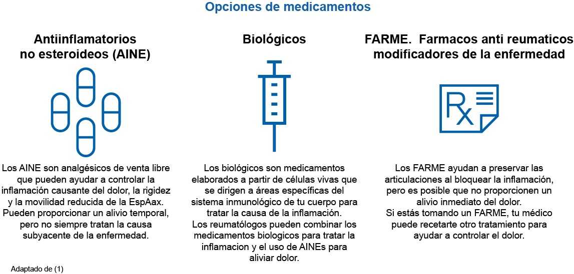 Opciones de medicamentos