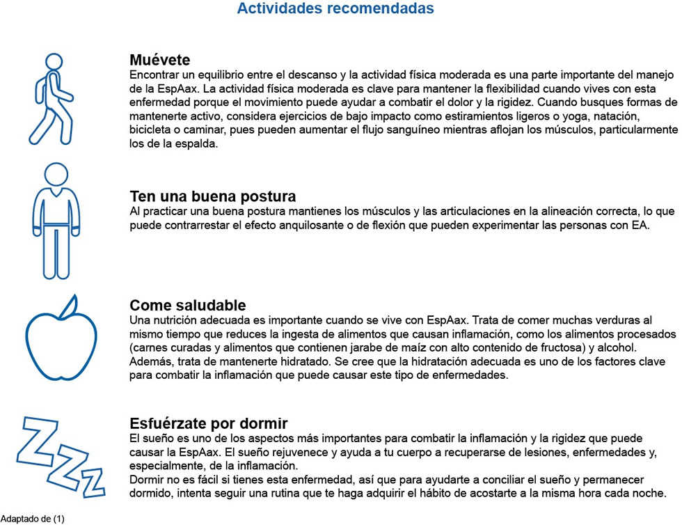 actividades recomendadas - Espondiloartritis axial